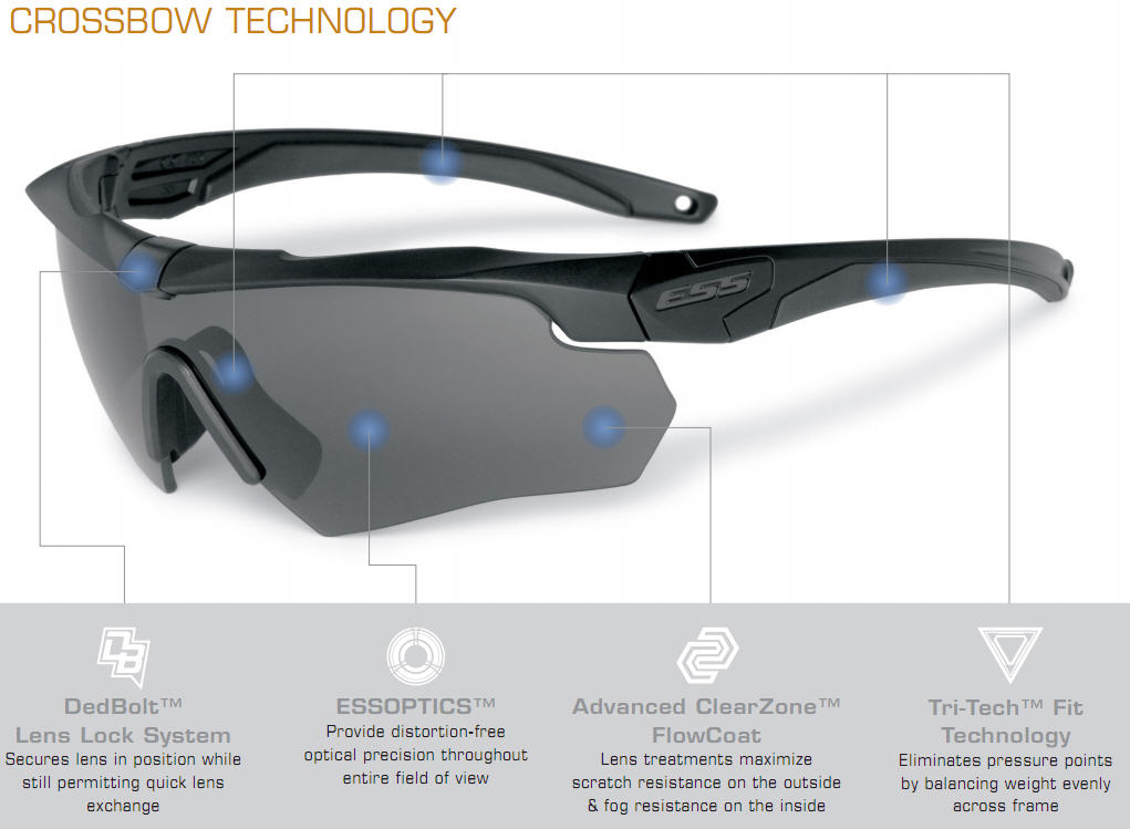 ESS Crossbow 2X Dual-Eyeshield Kit
